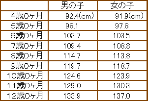 低身長の目安イメージ